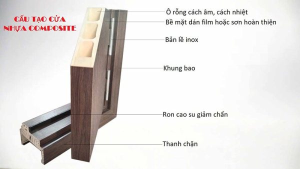 Báo Giá Cửa Nhựa Giả Gỗ Giá Rẻ