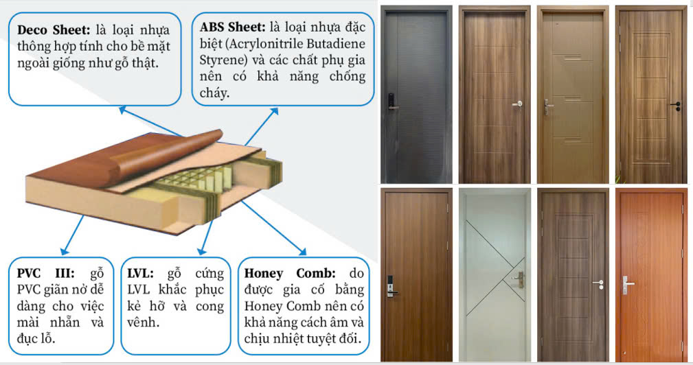 Cửa nhựa ABS Hàn Quốc tại Nhà Bè